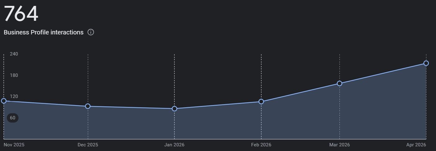 droco profile interactions droco profile interactions