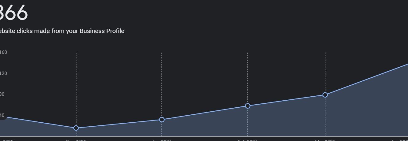 droco website clicks droco website clicks